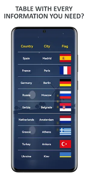 Flags of World Countries Quiz  [МОД Бесконечные монеты] Screenshot 3